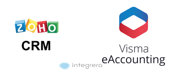 Zoho CRM